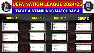 UEFA NATION LEAGUE TABLE AND STANDINGS 202425 MATCHDAY 4 [upl. by Aicilyt]