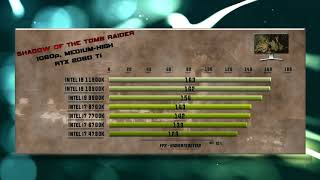 11900K vs 10900K vs 9900K vs 8700K vs 7700K vs 6700K vs 4790K [upl. by Einneg368]