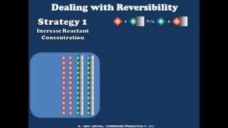 Dealing with Reversible Reactions in Synthesis [upl. by Ardnovahs527]