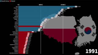 South Korean Provinces vs Polish Regions GDP per capita 19702026 [upl. by Atalya]