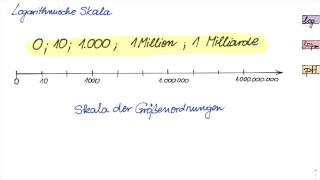 Logarithmische Skala einfach erklärt [upl. by Muhammad]