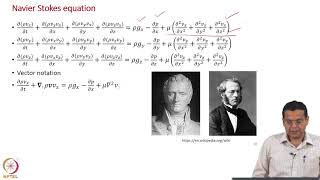 Navier Stokes Equation [upl. by Gabriell792]