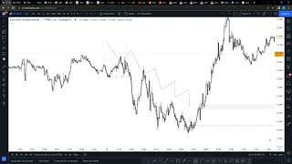 Estructura Mentoria Grupal trading [upl. by Perri]