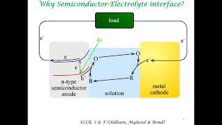 Introduction to Photo Electro Chemical PEC Cells [upl. by Gord]