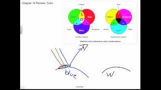 Additive and Subtractive Color with Ray Diagrams Chapter 16 Review [upl. by Ursula]