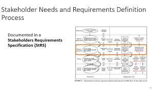 INCOSE ASEP Exam Tutorial  Video 3  Stakeholder Needs and Requirements Definition Process [upl. by Fablan560]