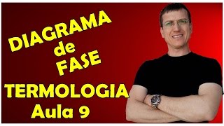 MUDANÇA DE ESTADO e DIAGRAMA DE FASE  TERMOLOGIA  Aula 9  Prof Boaro [upl. by Hesoj]