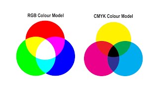 RGB vs CMYK colour models [upl. by Kuth926]