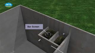 Sewage Treatment Plant Animation [upl. by Markowitz]