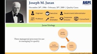 History of Quality  Joseph M Juran [upl. by Dawkins]