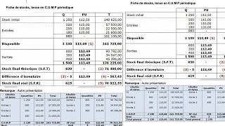 Lévaluation des Stocks avec le CMUP FIFO  LIFO NIFO  APPLICATION [upl. by Eulalie]