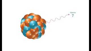 What is Gamma Radiation aka Gamma Rays [upl. by Kendra]