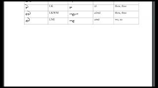 Middle Persian  Pahlavi Ideogram [upl. by Auric]