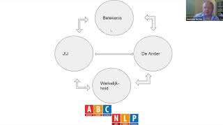 NLP oppervlakte amp diepte structuur en de link naar submodaliteiten  online NLP Practitioner [upl. by Akimas]