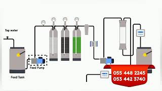 BOREHOLE DRILLING PUMP INSTALLATION GEOLOGICAL SITING WATER TREATMENT AND POLYTANK WASHING [upl. by Enomis]