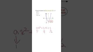 Axis of Symmetry of Parabola shorts maths education [upl. by Lisab907]