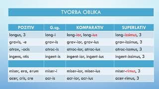 Komparacija pridjevalatinski jezik [upl. by Howund]