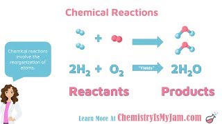 Chemical Reactions and Balancing [upl. by Karena586]