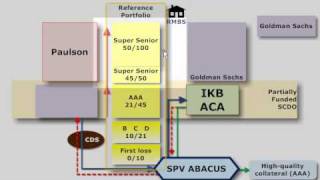 FRM Goldman Sachs Abacus SCDO [upl. by Jo-Ann]