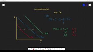 Macroéconomie  La demande agrégée [upl. by Maon124]