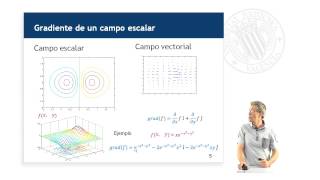 Gradiente Rotacional y Divergencia   UPV [upl. by Carissa]