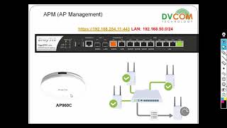 How to manage DrayTek VigorAP through 3910 APM  DVCOM Technical Session [upl. by Aisilef]