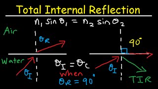 Total Internal Reflection of Light and Critical Angle of Refraction Physics [upl. by Eiramyelhsa156]