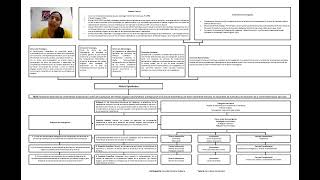 Matriz epistemológica Altamar Yeraldin [upl. by Eillo995]