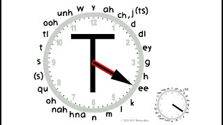 Cherokee Syllabary Total RECALL 03 short ee [upl. by Ajad306]