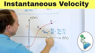 Understanding Instantaneous Velocity and Speed [upl. by Yenattirb]