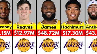 NBA Los Angeles Lakers Players Salary 202425 [upl. by Ardnuaet224]