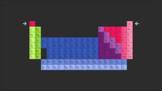 Das Periodensystem der Elemente sein Aufbau amp das Schalenmodell [upl. by Akitan808]