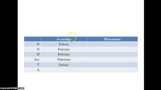 Latinski jezik Imenice prve deklinacije Prva deklinacija [upl. by Inaej]