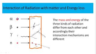 Interaction of Radiation with matterPart 1Introduction [upl. by Euf]