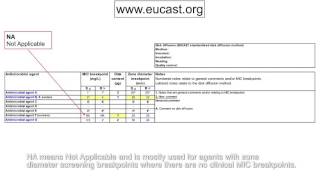 5 Guidance on breakpoint table english [upl. by Ettenirt466]