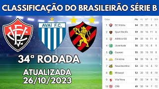 TABELA DO BRASILEIRÃO SÉRIE B  CLASSIFICAÇÃO DO CAMPEONATO BRASILEIRO SÉRIE B HOJE  RODADA 34 [upl. by Anazraf]