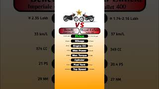 Benelli Imperiale 400 Vs Royal Enfield Bullet 350 technnu [upl. by Wendeline]