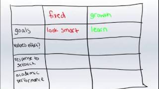 Growth Mindset vs Fixed Mindset An Introduction [upl. by Dominga688]