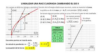 Linealizar una curva cambiando el eje x [upl. by Pippy777]