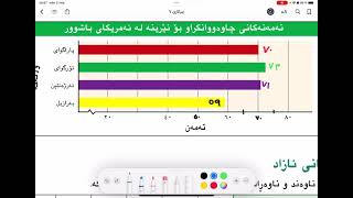 ❤️💛💚 بیركاری پۆلی ٧ لاپەڕە ١٦٨ وانەی ١٣٠ birkari poly 7 lapere 168 waney 130 مەودا ناوەند ناوەڕاستە [upl. by Kilroy]