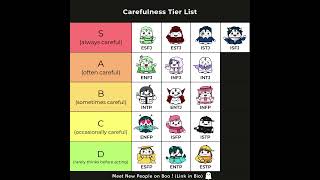 16 Personalities Carefulness Tier List ⚠️ booapp personalitytype 16personalities mbtitypes mbti [upl. by Treble]