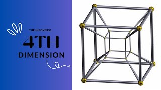 Exploring The 4th Dimension [upl. by Gypsie]