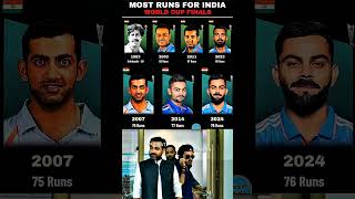 Most Runs In World Cup Final Match 🥶 🙌  shorts viralvideo trending cricket viratkohli sgipl [upl. by Salazar]