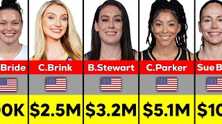 Richest WNBA Players in 2024 [upl. by Heisel653]