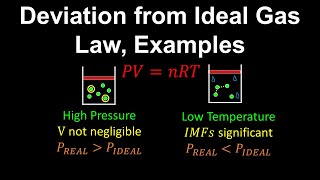 Deviation from Ideal Gas Law Examples  Chemistry [upl. by Ariayek]