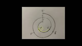 Spiral of Stacked Pure Major Thirds [upl. by Trebor]