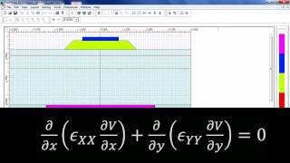 Optiwavecom  ElectroOptic Modulator [upl. by Farrington]