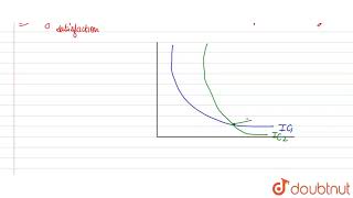 Two indifference curves cannot intersect each other Explain Why Use diagram [upl. by Annaoi]