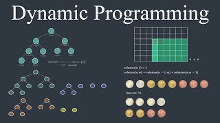 General Dynamic Programming Memorized Backtracking Approach [upl. by Stanfill118]