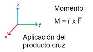 Producto Cruz Aplicado a Momentos [upl. by Reyam291]